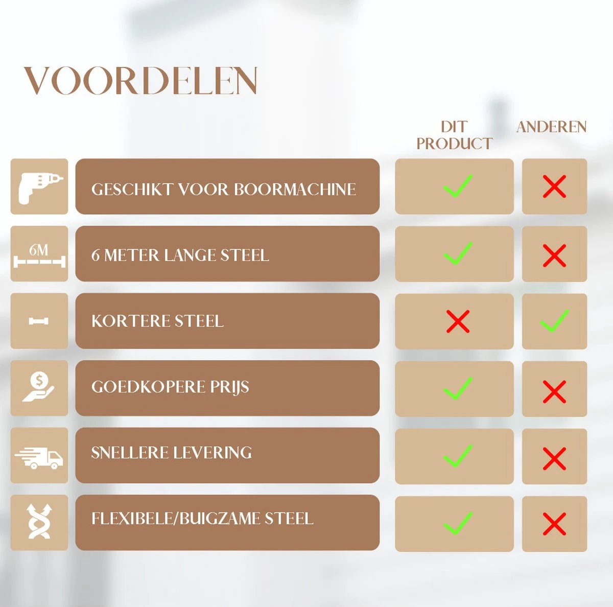 Waay Lifestyle Schoorsteenveegset - Schoorsteenborstel 6 Meter - Schoorsteenreiniger - Schrobborstels - Schoorsteenveger - Flexibele Steel - Geschikt Voor Boormachine - Wit - Afbeelding 6