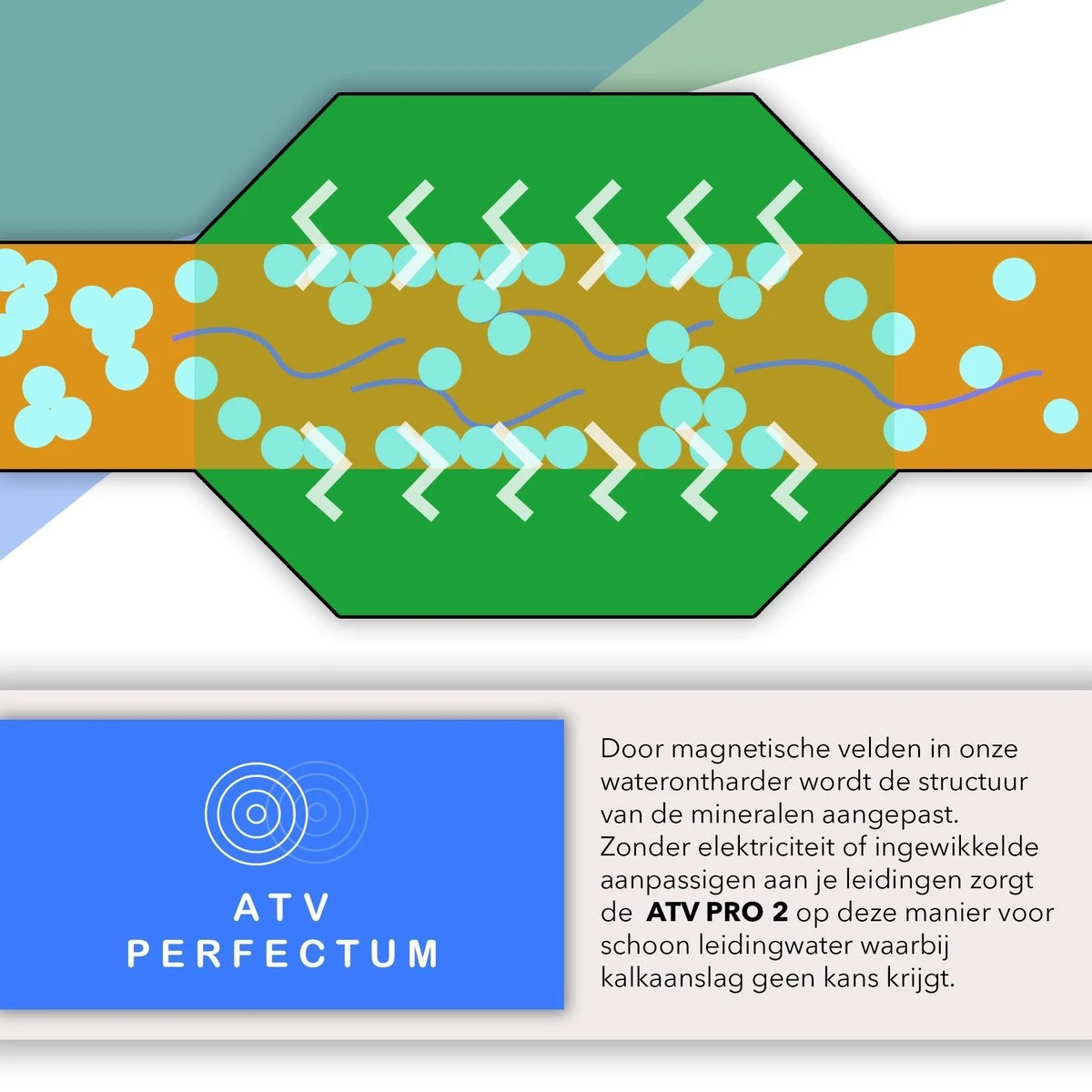 ATV PRO 2 ULTRA Magnetische Waterontharder - Waterontharder Magneet - Waterontharder Waterleiding - Anti Kalk - Ontkalker - Afbeelding 3