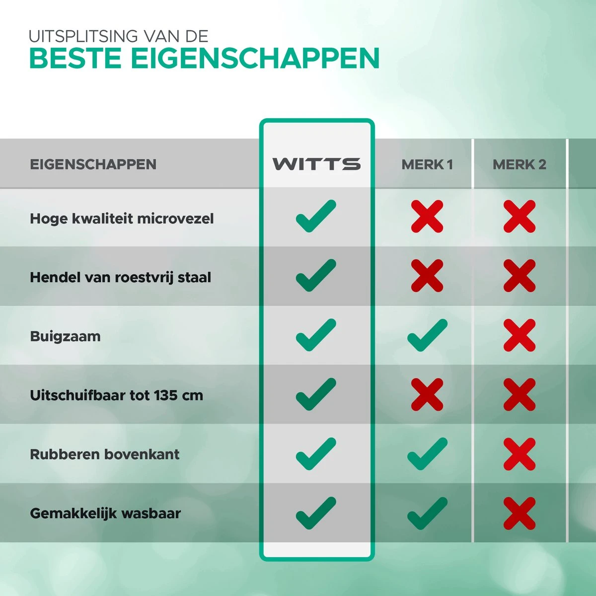 WITTS Telescopische Plumeau Met Telescoopsteel - 60 Tot 140 Cm - Uitschuifbaar - Blauw - Afbeelding 7